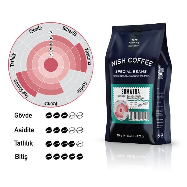 Nish Filtre Kahve Sumatra 2x250 Gr