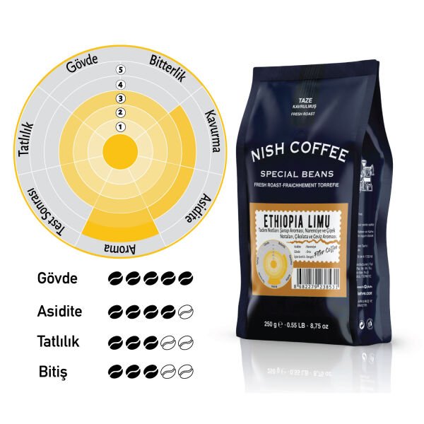 Nish Filtre Kahve Etiyopya Limu 2x250 Gr