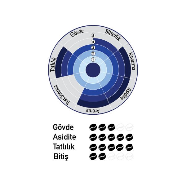 Nish Espresso İtaly 1 kg - Çekirdek + Karamel Şurup Hediyeli