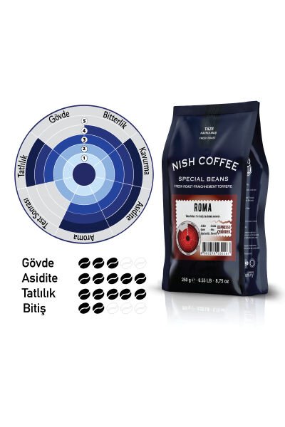 Nish Espresso Roma 2 x 250 Gr