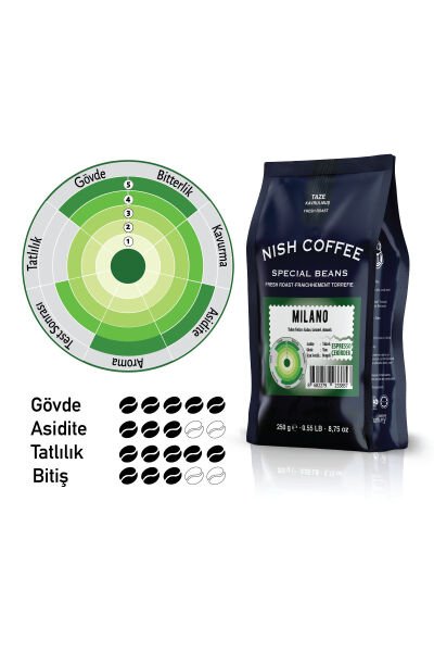 Nish Espresso Milano 250 Gr